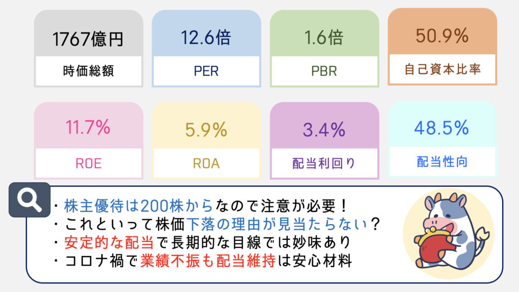 指標まとめ