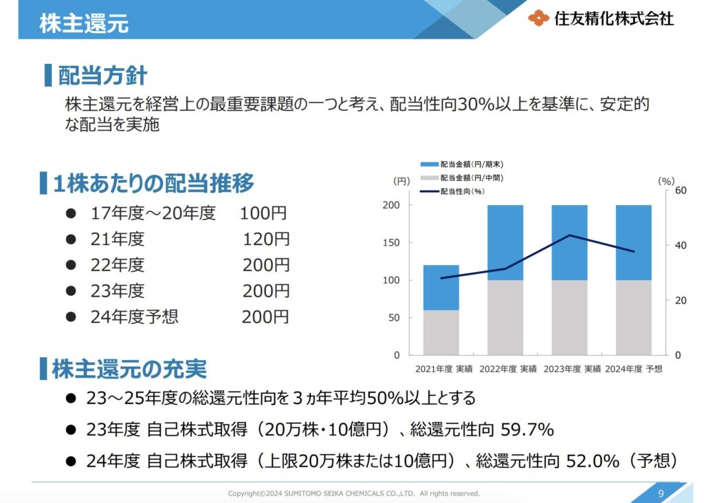 株主還元方針